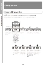 Предварительный просмотр 48 страницы Zoom ARQ AR-48 Operation Manual