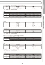 Предварительный просмотр 111 страницы Zoom ARQ AR-48 Operation Manual