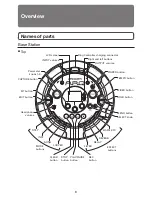 Предварительный просмотр 8 страницы Zoom ARQ AR-96 Quick Manual