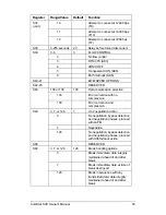 Preview for 58 page of Zoom ComStar SVD Owner'S Manual