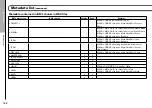 Preview for 188 page of Zoom F8n Operation Manual