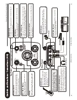 Предварительный просмотр 3 страницы Zoom G1N EXT Operation Manual