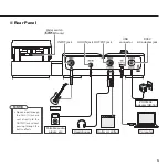 Предварительный просмотр 5 страницы Zoom G1on Operation Manual