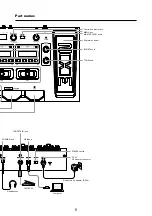 Preview for 5 page of Zoom G5n Operation Manual