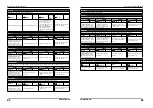 Preview for 32 page of Zoom g9.2tt Operation Manual