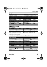 Предварительный просмотр 19 страницы Zoom GFX-3 Operation Manual