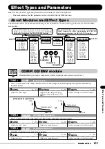 Preview for 21 page of Zoom GFX-4 Operation Manual