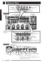 Preview for 4 page of Zoom GFX-8 Operation Manual