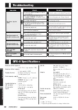 Preview for 42 page of Zoom GFX-8 Operation Manual