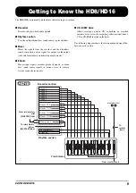 Предварительный просмотр 9 страницы Zoom HD16 Operation Manual