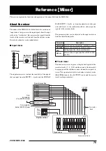 Предварительный просмотр 75 страницы Zoom MRS-1266 Operation Manual