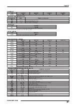 Предварительный просмотр 167 страницы Zoom MRS-1266 Operation Manual