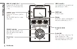 Preview for 4 page of Zoom MultiStomp MS-50G Operation Manual