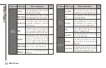 Preview for 24 page of Zoom MultiStomp MS-50G Operation Manual