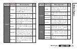 Preview for 25 page of Zoom MultiStomp MS-50G Operation Manual