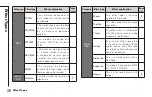 Preview for 26 page of Zoom MultiStomp MS-50G Operation Manual