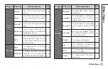 Preview for 27 page of Zoom MultiStomp MS-50G Operation Manual