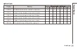 Preview for 31 page of Zoom MultiStomp MS-50G Operation Manual