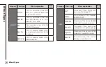 Предварительный просмотр 26 страницы Zoom MULTISTOMP MS-60B Operation Manual