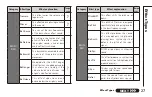 Предварительный просмотр 27 страницы Zoom MULTISTOMP MS-60B Operation Manual