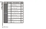 Предварительный просмотр 28 страницы Zoom MULTISTOMP MS-60B Operation Manual