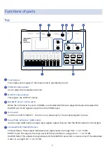 Предварительный просмотр 7 страницы Zoom MultiTrak R12 Operation Manual