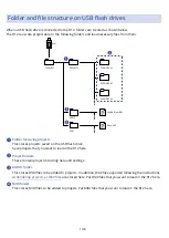 Предварительный просмотр 136 страницы Zoom MultiTrak R12 Operation Manual