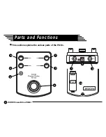 Preview for 4 page of Zoom Power Drive PD-01 Operation Manual