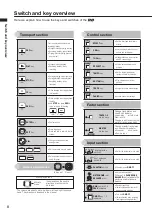 Preview for 8 page of Zoom R8 Interface Operation Manual