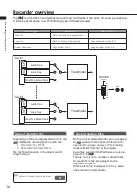 Preview for 16 page of Zoom R8 Interface Operation Manual