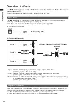 Preview for 80 page of Zoom R8 Interface Operation Manual