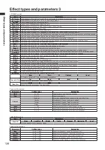 Preview for 120 page of Zoom R8 Interface Operation Manual