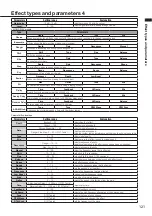 Preview for 121 page of Zoom R8 Interface Operation Manual