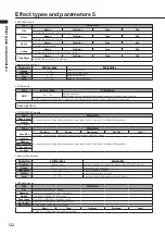 Preview for 122 page of Zoom R8 Interface Operation Manual