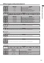 Preview for 123 page of Zoom R8 Interface Operation Manual