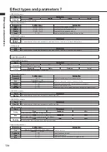 Preview for 124 page of Zoom R8 Interface Operation Manual