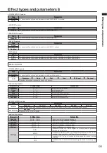 Preview for 125 page of Zoom R8 Interface Operation Manual