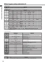 Preview for 126 page of Zoom R8 Interface Operation Manual