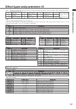 Preview for 127 page of Zoom R8 Interface Operation Manual