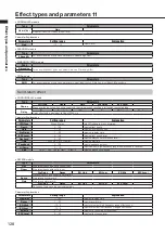 Preview for 128 page of Zoom R8 Interface Operation Manual