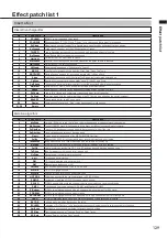 Preview for 129 page of Zoom R8 Interface Operation Manual