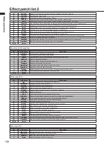 Preview for 130 page of Zoom R8 Interface Operation Manual