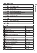 Preview for 131 page of Zoom R8 Interface Operation Manual