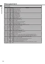 Preview for 132 page of Zoom R8 Interface Operation Manual