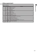 Preview for 133 page of Zoom R8 Interface Operation Manual