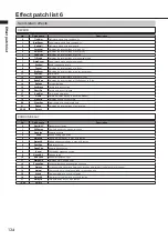 Preview for 134 page of Zoom R8 Interface Operation Manual