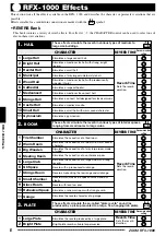 Preview for 8 page of Zoom RFX-1000 Operation Manual