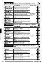 Preview for 10 page of Zoom RFX-1000 Operation Manual