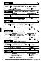 Preview for 12 page of Zoom RFX-1000 Operation Manual