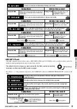 Preview for 13 page of Zoom RFX-1000 Operation Manual